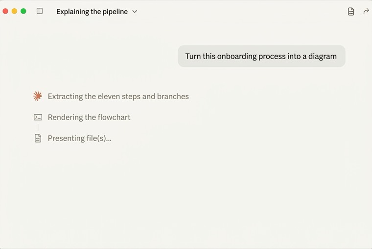 A Claude thread turning an onboarding process into a flowchart